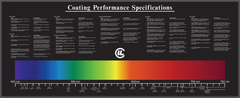 Coating Performance Specifications